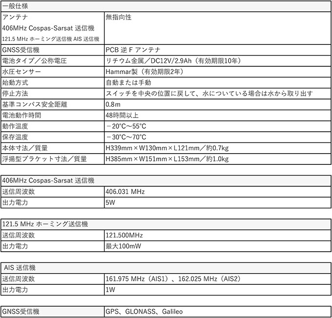 EPIRB Tron 60AIS　HK品