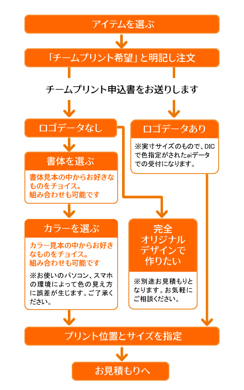 チームネームプリント|注文方法